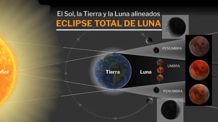 como-y-con-que-aparatos-se-podra-ver-mejor-el-eclipse-total-lunar